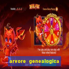 arvore genealogica familia real